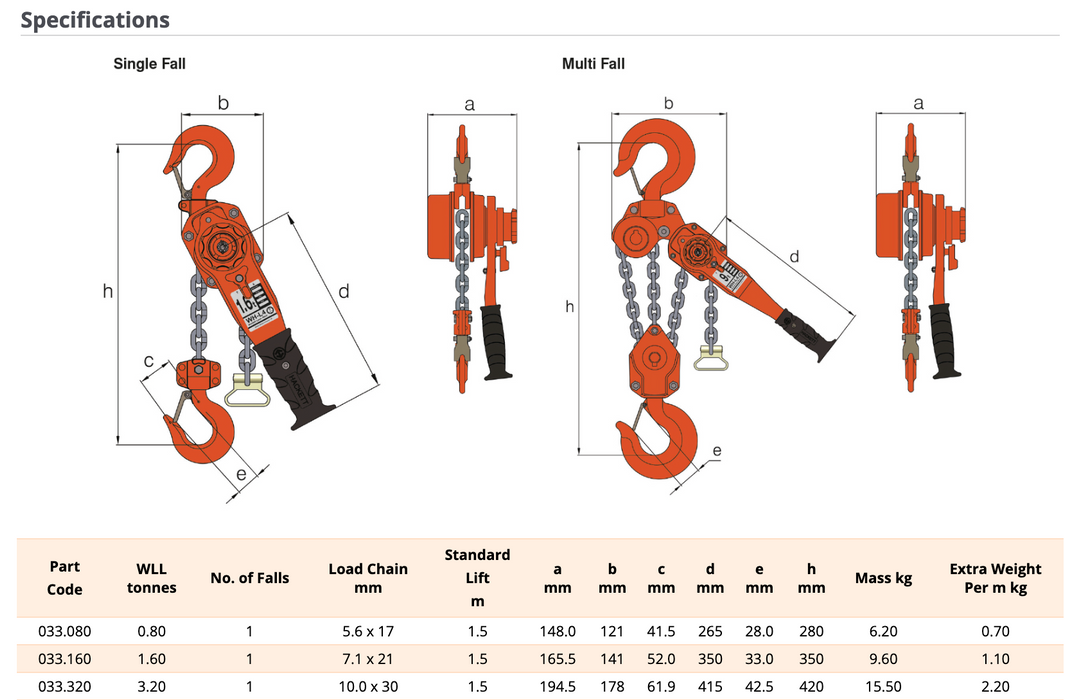 Lever Hoist